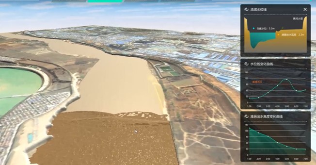 Planning a new structure, engineers must have accurate topographic & hydrographic data to build a digital twin flood model