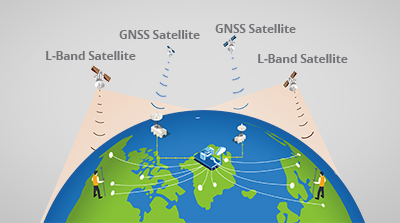 GNSS receivers using satellite correction service PointSky