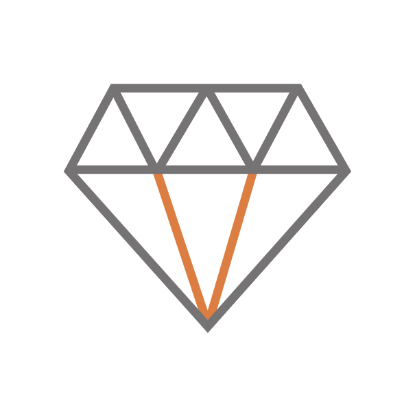 Configurable Platform
