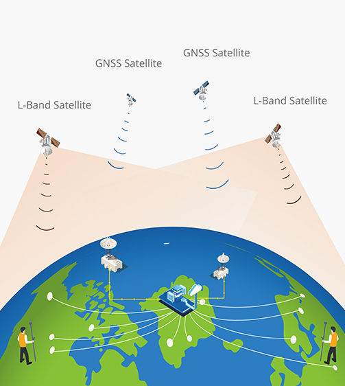 Compatível com o serviço PointSky de nova geração