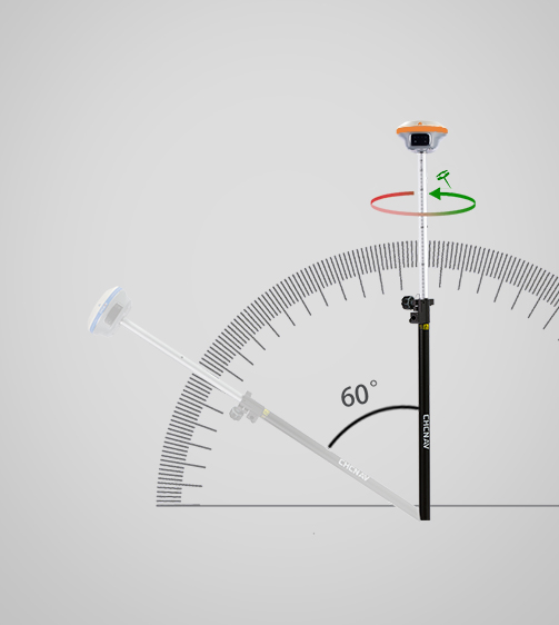 自動IMUテクノロジー