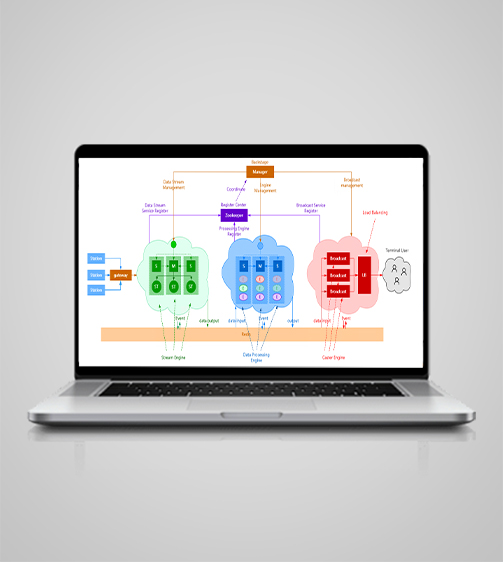 Gerenciamento de Rede Escalável
