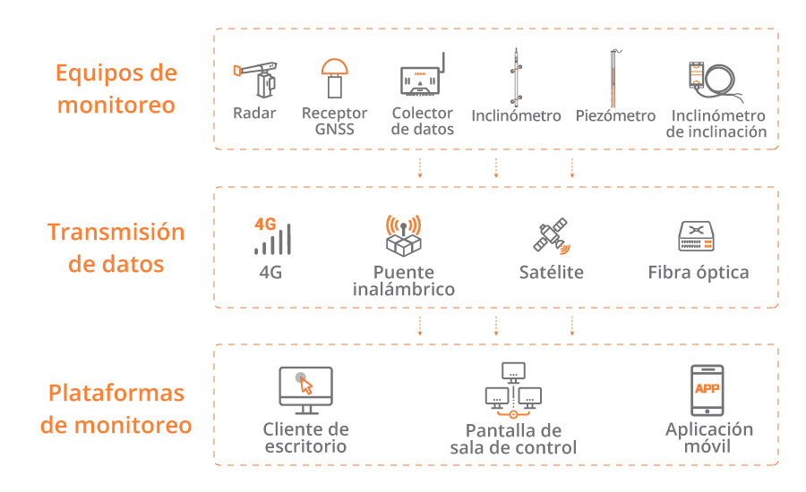 CHCNAV Infrastructure Monitoring Solution Architecture Overview