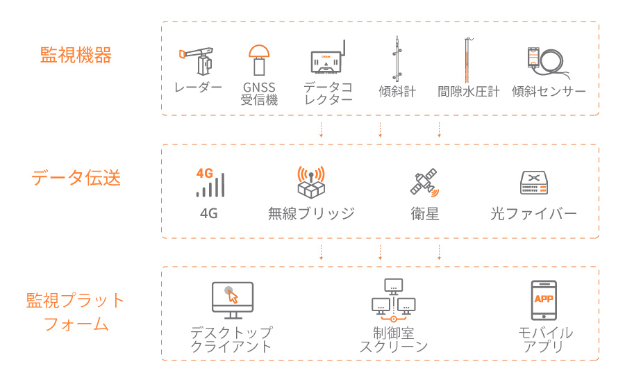 CHCNAV Infrastructure Monitoring Solution Architecture Overview