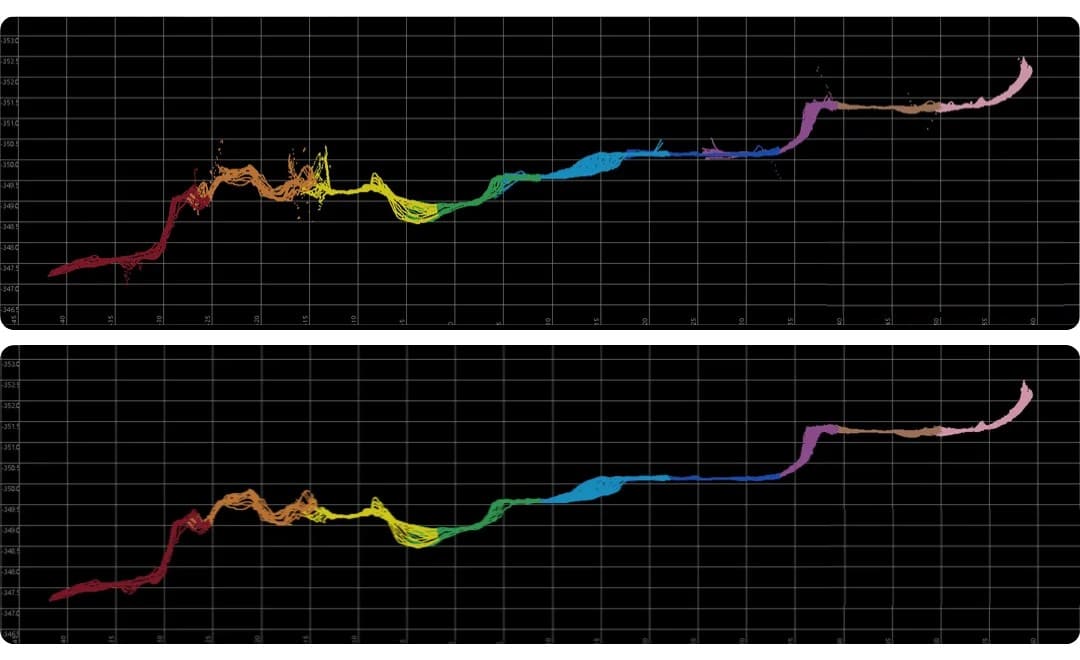 Multibeam-Punktwolke vor und nach der automatischen Rauschfilterung.