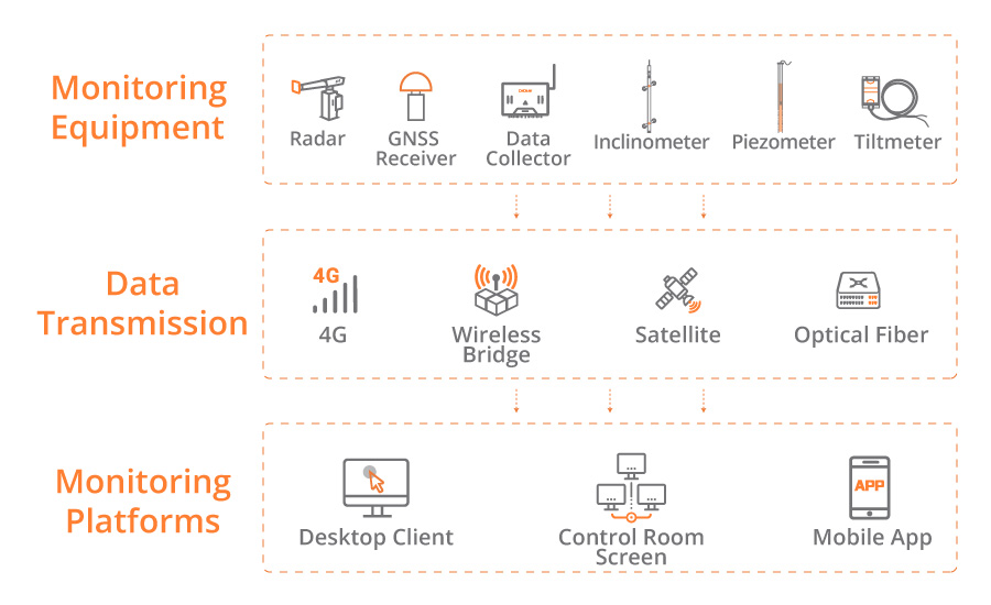 CHCNAV Infrastructure Monitoring Solution Architecture Overview