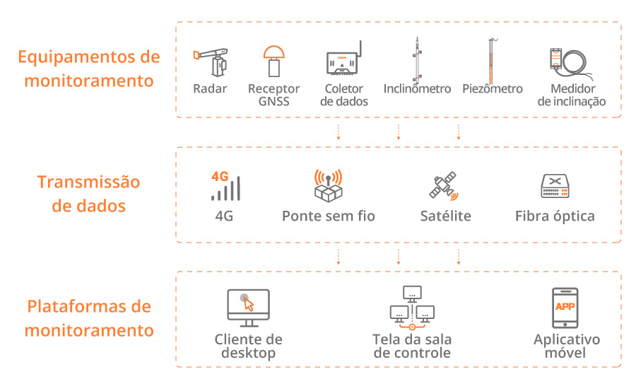 CHCNAV Infrastructure Monitoring Solution Architecture Overview