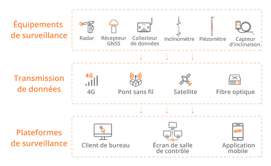 CHCNAV Infrastructure Monitoring Solution Architecture Overview