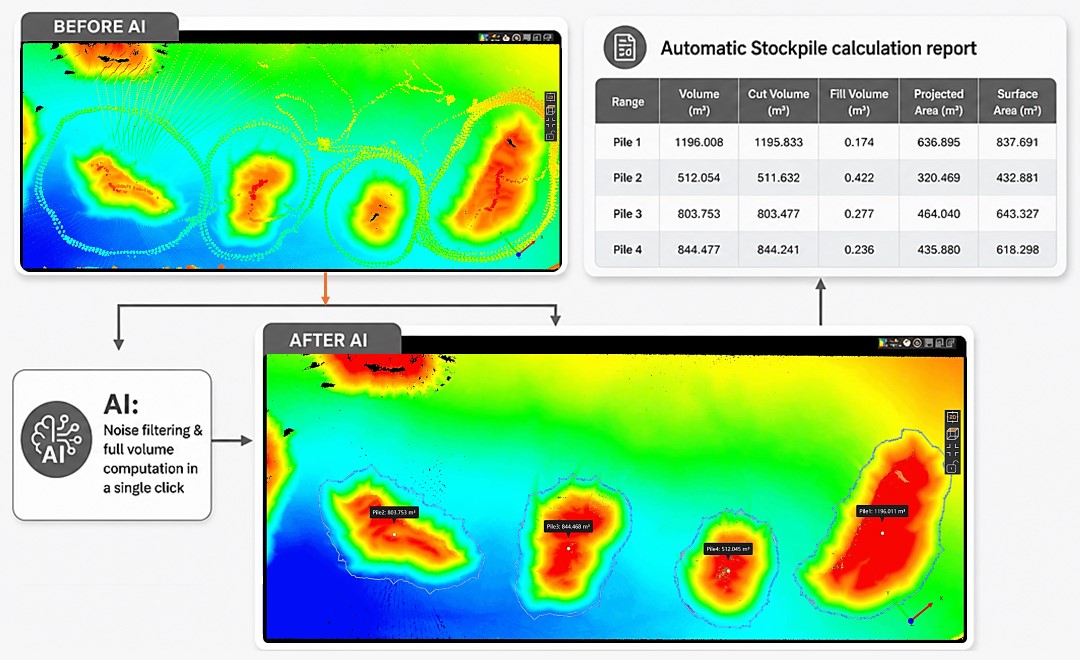 AI-assisted stockpile volume calculation in CoProcess software