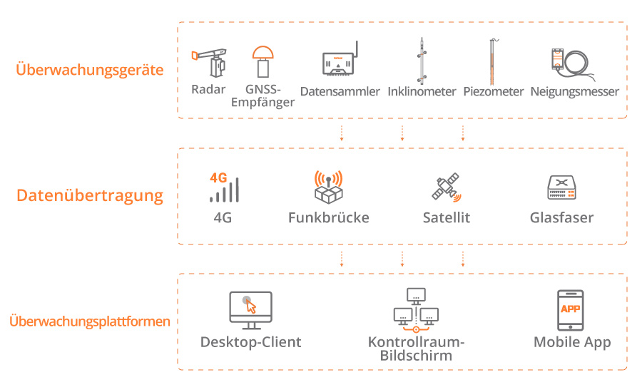 CHCNAV Infrastructure Monitoring Solution Architecture Overview