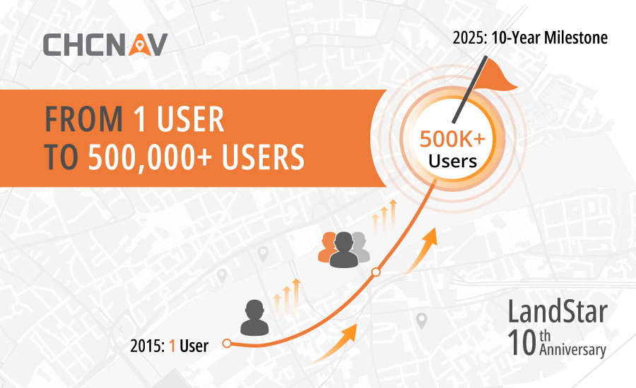 LandStar surveying software growth over 10 years, reaching more than 500,000 users worldwide.